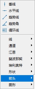 富拓外汇：MT5上怎么插入价格标签?