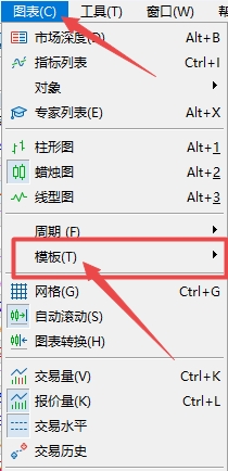 XM MT5上怎么切换保存模板?