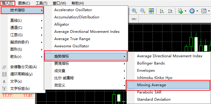 如何在MT4中添加移动平均线
