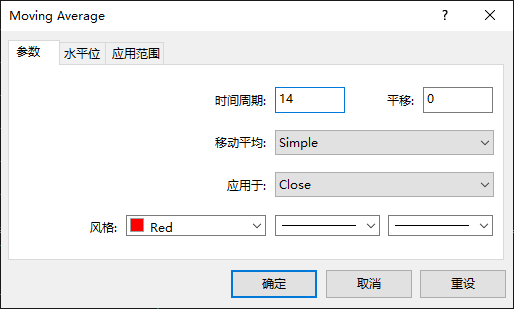 如何在MT4中添加移动平均线