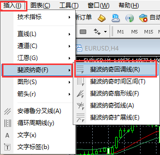 富拓外汇MT4上如何绘制斐波那契回调