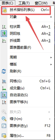 XM MT4上如何查看当前图表插入技术指标有哪些?