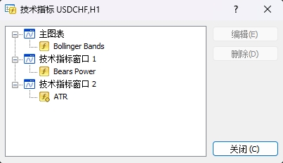XM MT4上如何查看当前图表插入技术指标有哪些?
