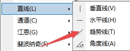 富拓外汇平台：MT4上怎么添加趋势线?