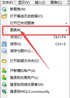 XM MT4上如何删除无用图表夹?