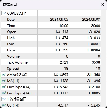 XM MT5上如何调出当前图表数据窗口?