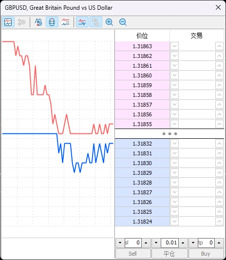 XM MT5上如何查看当前图表货币市场深度?