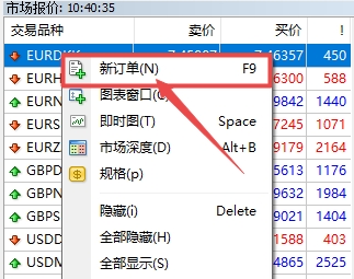 富拓外汇官网：在MT4上如何下单?