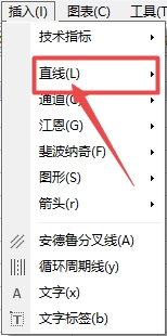 富拓外汇MT4上水平线怎么插入?
