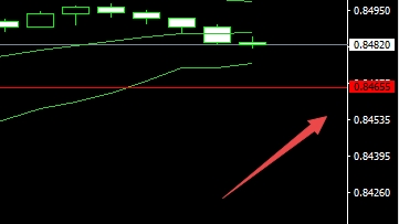 富拓外汇MT4上水平线怎么插入?