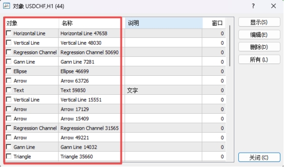 XM MT4上如何查看图表中插入了哪些对象?