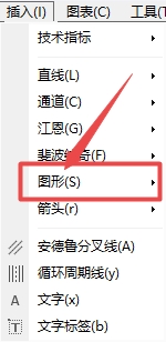 富拓外汇平台：MT4图表上如何在插入矩形?