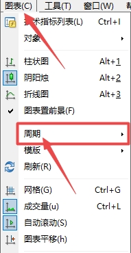 XM MT4上如何切换时间周期?