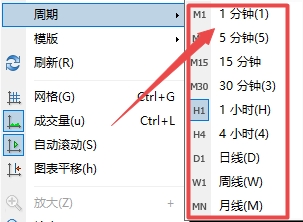 XM MT4上如何切换时间周期?