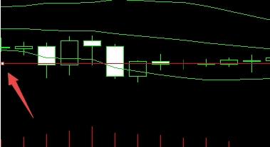 XM交易：MT4上如何插入水平直线?