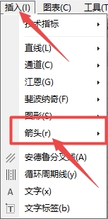 富拓外汇官网：MT4上如何在走势图中插入箭头图标?
