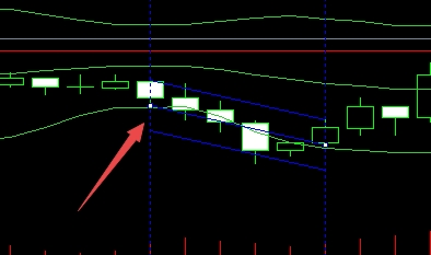富拓外汇MT4上线性回归通道怎么插入?