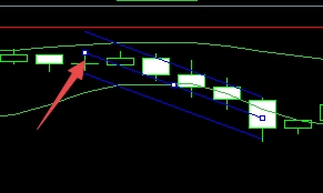 XM MT4上线性回归通道颜色怎么更改?