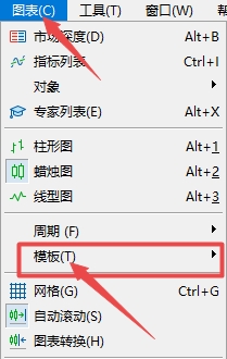 XM MT5上如何切换图表模板?