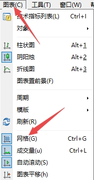富拓外汇官网：MT4上图表背景网格怎么去除?