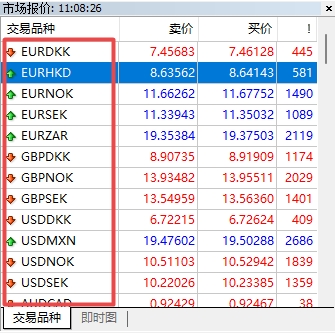 富拓外汇平台：MT4上货币每手合约大小怎么查看?