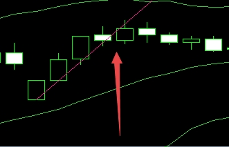 富拓外汇MT4上趋势线怎么插入?