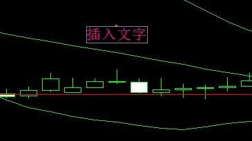 富拓外汇平台：MT4上如何在图表中插入文字?