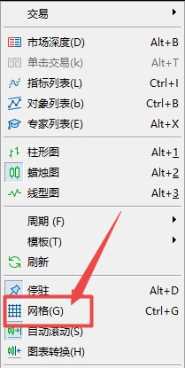 富拓外汇：MT5上图表背景网格怎么去除?