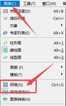 富拓外汇：MT5上图表背景网格怎么去除?