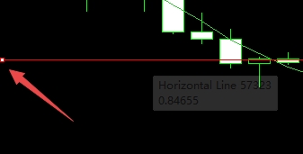 【富拓外汇交易平台】MT4上插入水平直线怎么删除?