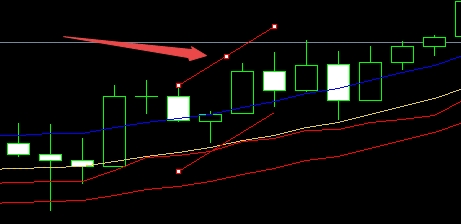 XM MT5上如何插入等距通道?