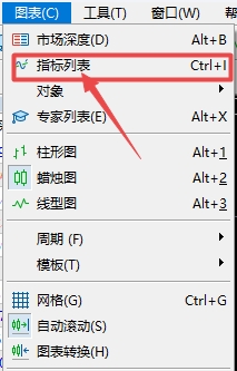 XM MT5上如何查看图表中插入了哪些指标?