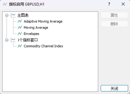 XM MT5上如何查看图表中插入了哪些指标?