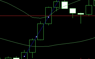 富拓外汇MT4上如何插入江恩线?