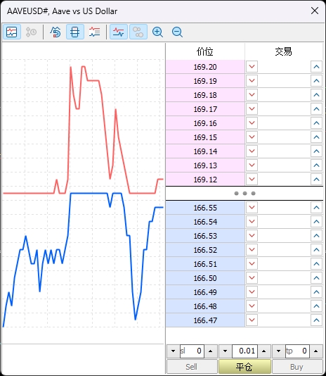 XM MT5上交易货币市场深度如何查看?