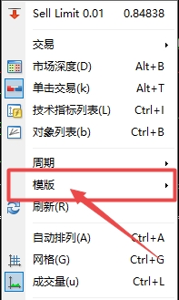 富拓外汇官网：MT4上如何保存交易模板?