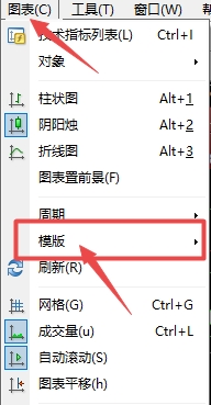 富拓外汇官网：MT4上如何切换保存模板?