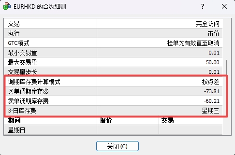 富拓外汇平台：MT4上交易货币库存费怎么查看?