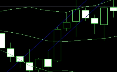 XM MT4上等距离通道怎么插入?