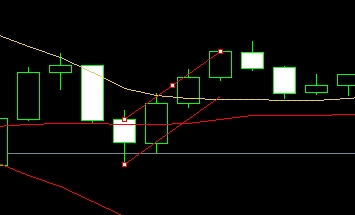 XM MT5上图表插入等距离通道颜色怎么修改?