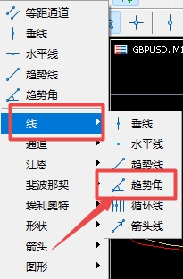 富拓外汇：MT5上趋势角怎么添加到图表中?