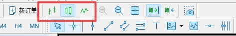 XM MT5上切换走势图样式有几种方法?