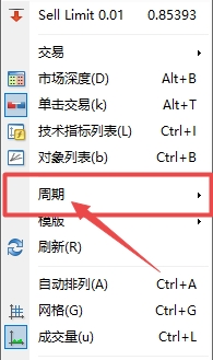 XM交易：MT4上图表走势周期怎么切换?