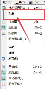 富拓外汇MT4上如何查看图表插入了哪些对象?
