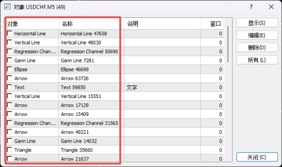 富拓外汇MT4上如何查看图表插入了哪些对象?