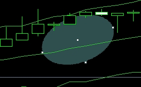 XM MT4上插入椭圆形图形颜色怎么修改?