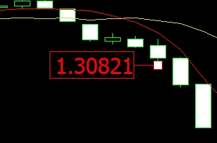 XM MT5上左价格标签怎么插入?