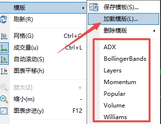 XM交易：MT4上图表走势模板怎么移除?