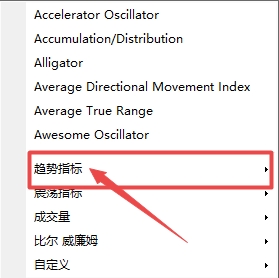 富拓外汇MT4上趋势指标怎么插入?