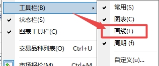 富拓外汇官网：MT4上画线快捷工具不见了怎么办?